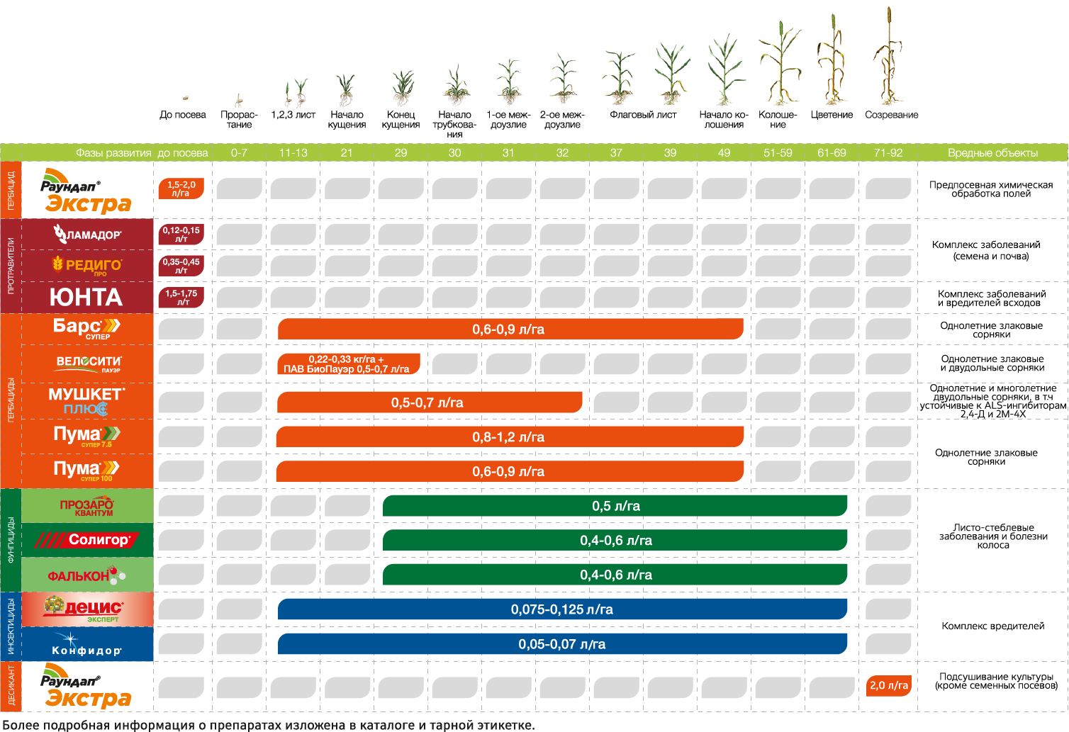 Комплексная система защиты пшеницы